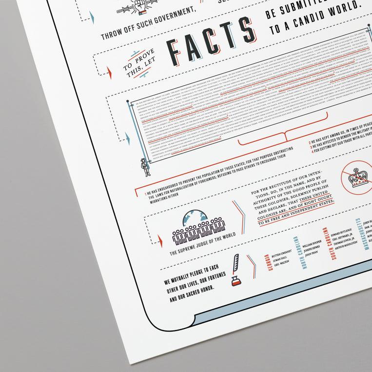 Pop Chart Lab The Diagrammed Declaration Of Independence – Pop Chart