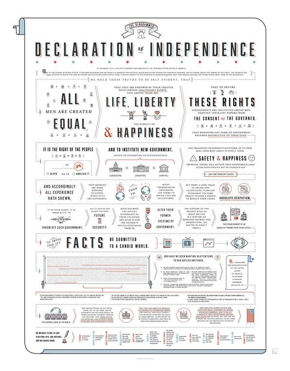 pop chart lab The Diagrammed Declaration of Independence – Pop Chart