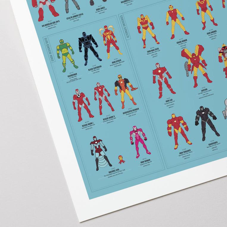 Pop Chart Lab The Invincible Armors Of Iron Man – Pop Chart