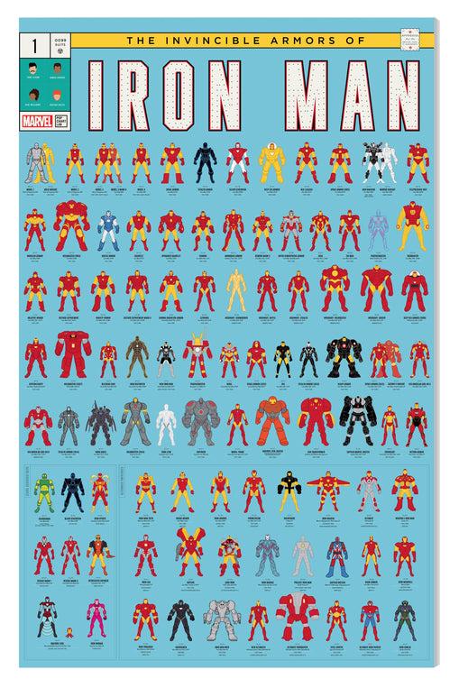 pop chart lab The Invincible Armors of Iron Man – Pop Chart