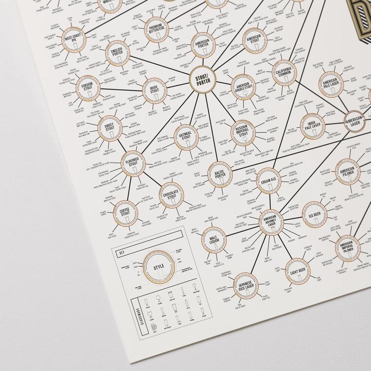 Pop Chart Lab The Magnificent Multitude Of Beer – Pop Chart