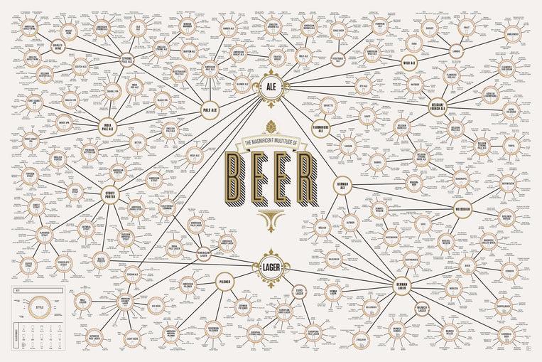 pop chart lab The Magnificent Multitude of Beer – Pop Chart