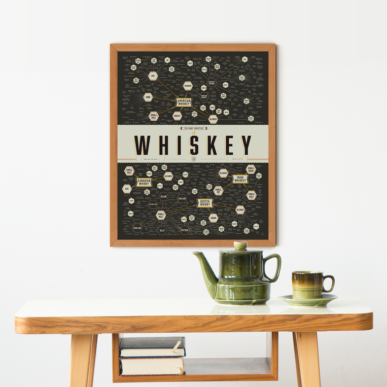 Pop Chart Lab The Many Varieties Of Whiskey – Pop Chart