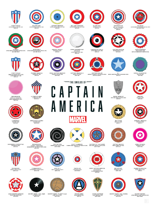 pop chart lab The Shields of Captain America – Pop Chart