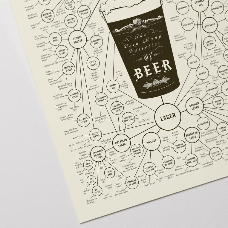 Pop Chart Lab The Very Many Varieties Of Beer – Pop Chart