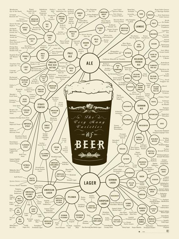 pop chart lab The Very Many Varieties of Beer – Pop Chart