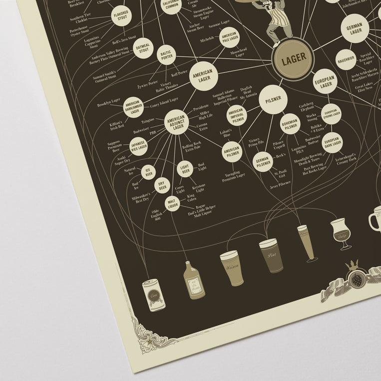 Pop Chart Lab The Very Very Many Varieties Of Beer – Pop Chart