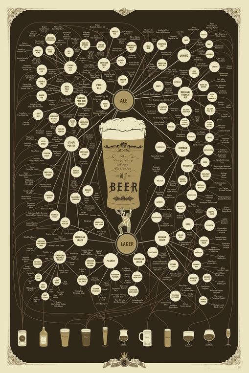 pop chart lab The Very Very Many Varieties of Beer – Pop Chart