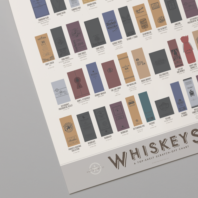 Pop Chart Lab Whiskeys: A Top-Shelf Scratch-Off Chart – Pop Chart
