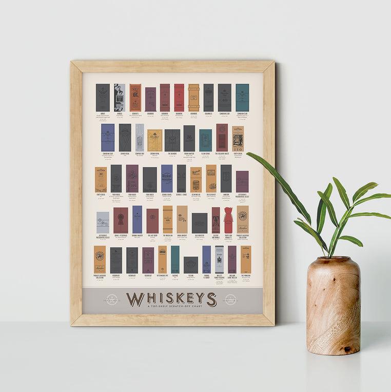 Pop Chart Lab Whiskeys: A Top-Shelf Scratch-Off Chart – Pop Chart