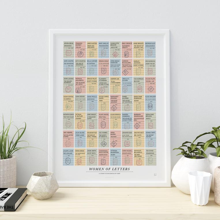 Pop Chart Lab Women Of Letters: A Literary Fiction Scratch-Off Chart – Pop Chart