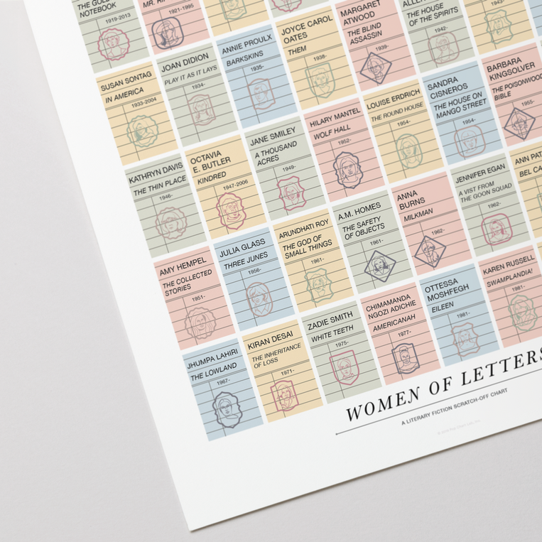 Pop Chart Lab Women Of Letters: A Literary Fiction Scratch-Off Chart – Pop Chart