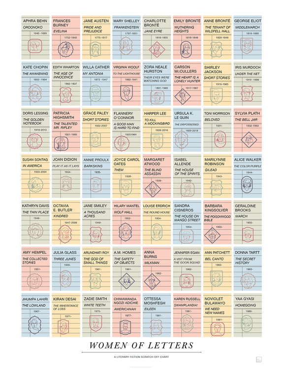 pop chart lab Women of Letters: A Literary Fiction Scratch-Off Chart – Pop Chart