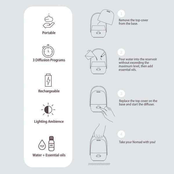 Pranarôm Nomad Diffuser
