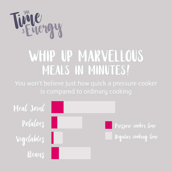 Prestige Batch Cooking Kits: Induction Pressure Cooker & Meal Prep Containers