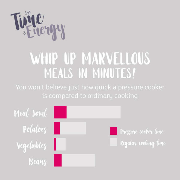 Prestige Induction 6 Litre Pressure Cooker & Gasket Spares Set