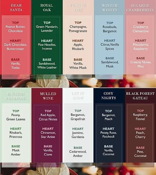 Price's Candles Christmas Contemporarys