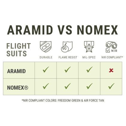 Propper CWU 27/P Aramid Flight Suit (Closeout)