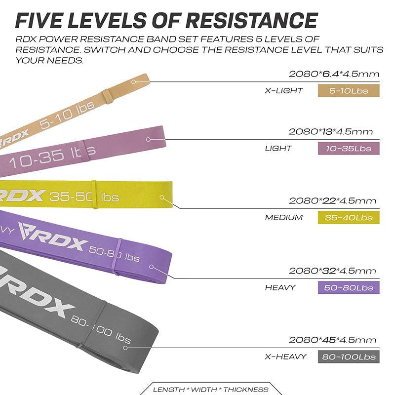 Rdx Sports RDX MC 5-in-1 Pull Up Assist & Body Stretching Bands For Resistance Training