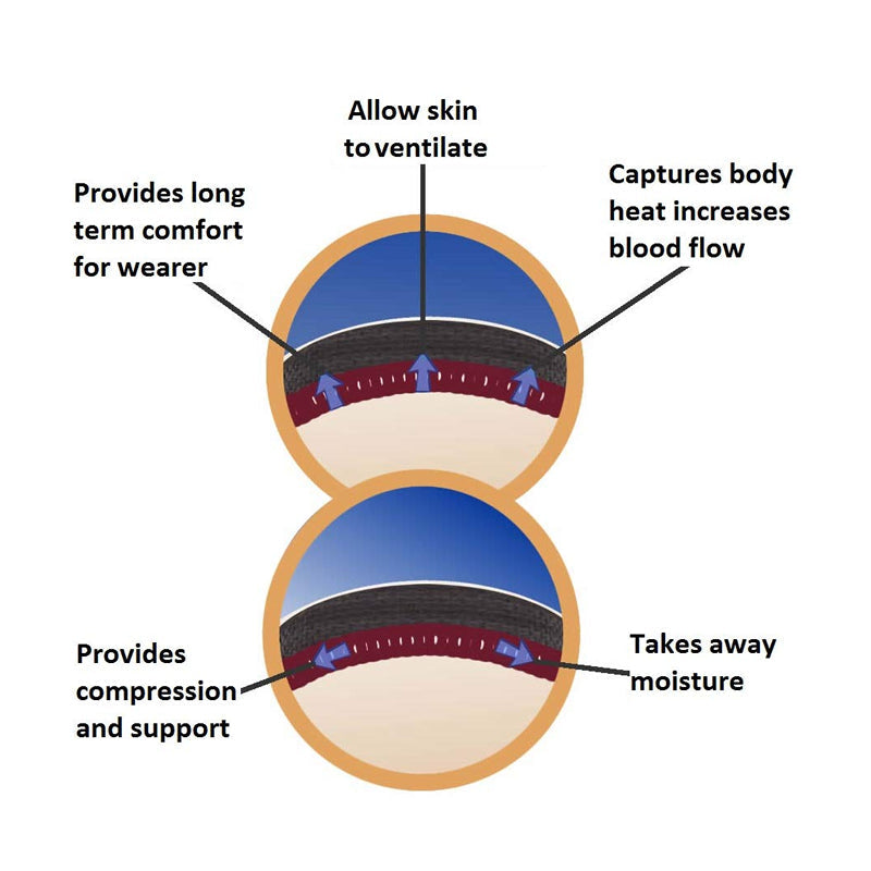 Rdx Sports RDX R2 Neoprene Compression Wrist Support Wrap