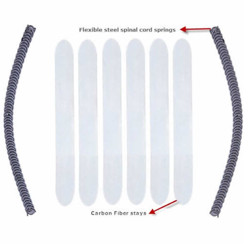 Rdx Sports RDX X2 Lumbar Back Support Belt