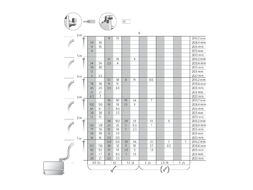 Reece Grundfos Sololift2 C-3 Compact Grey Water Handling Station