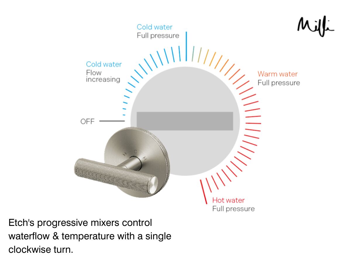 Reece Milli Etch Progressive Wall Basin / Bath Mixer Tap Set With Square Backplate Brushed Gunmetal Lead Free