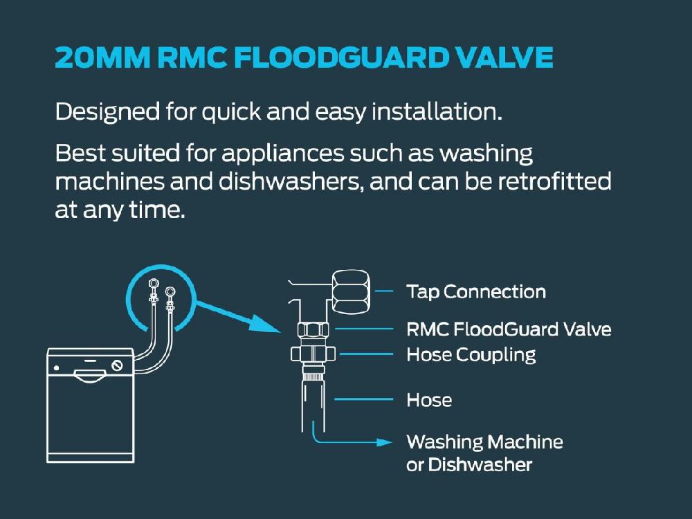 Reece Floodguard Shut Off Valve 20mm Lead Free