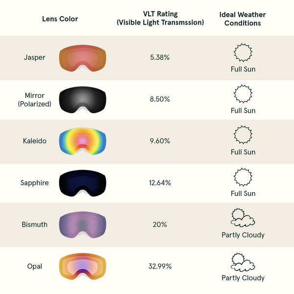 Retrospec Dipper Plus Kids Goggles Magnetic Replacement Lens