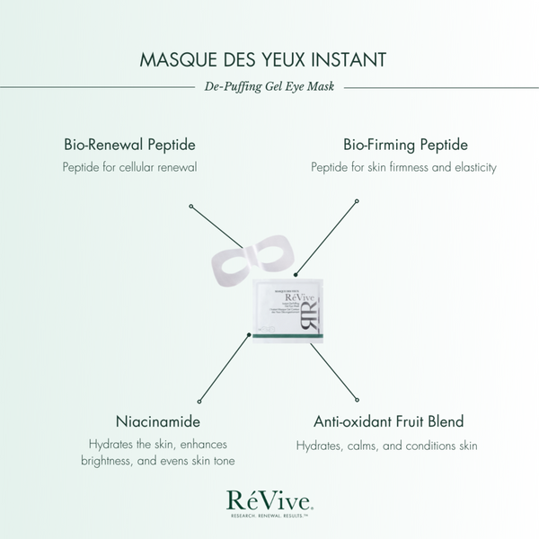 révive Masque Des Yeux / Instant De-Puffing Gel Eye Mask