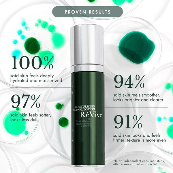 Révive Moisturizing Renewal Lotion/ Nightly Dual-Acid Retexturizer