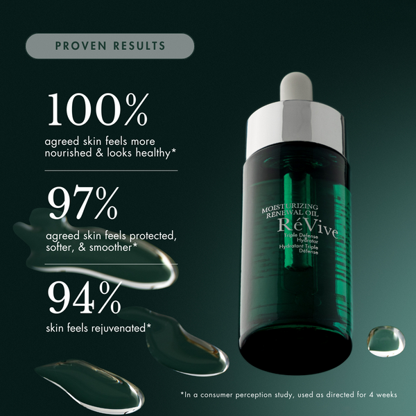 Révive Moisturizing Renewal Oil / Triple Defense Hydrator