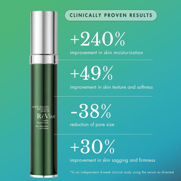 Révive Moisturizing Renewal Serum / Nightly Repair Booster