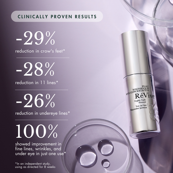 Révive Peau Magnifique Eye Concentrate / Nightly Youth Renewal