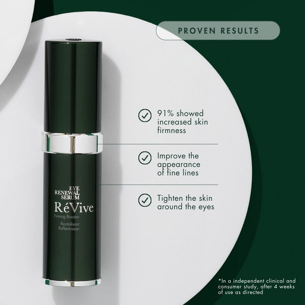 Révive Eye Renewal Serum / Firming Booster