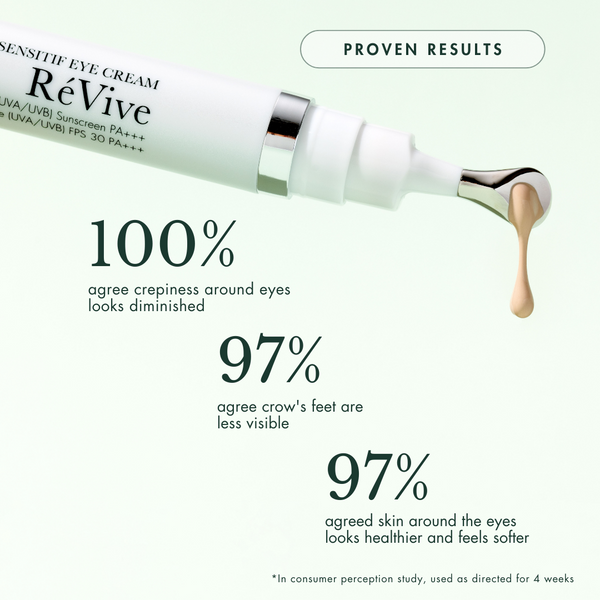 Révive Sensitif Eye Cream / SPF 30 Broad Spectrum UVA & UVB Sunscreen PA +++