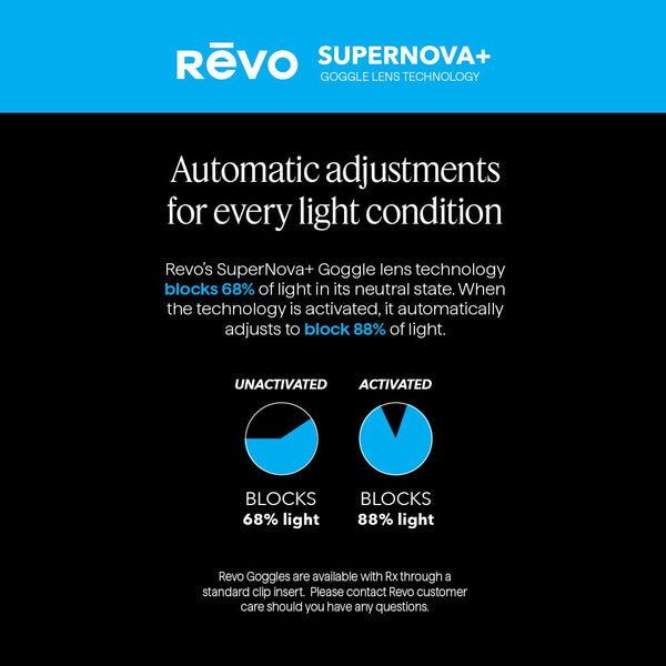 Revo Ranger | No. 16 Matte Black Photochromic Solar Orange