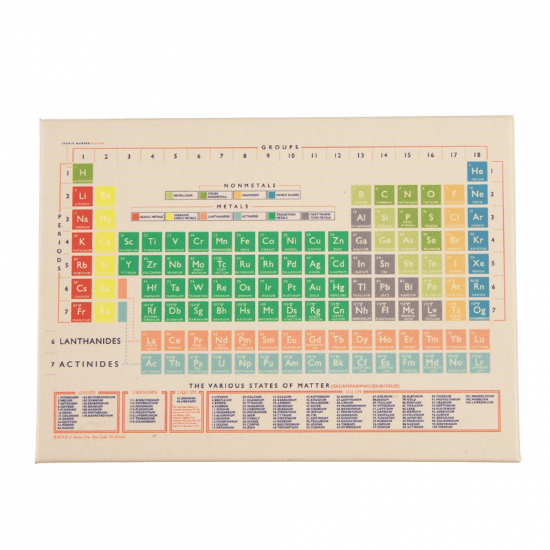Rex London Fridge Magnet - Periodic Table