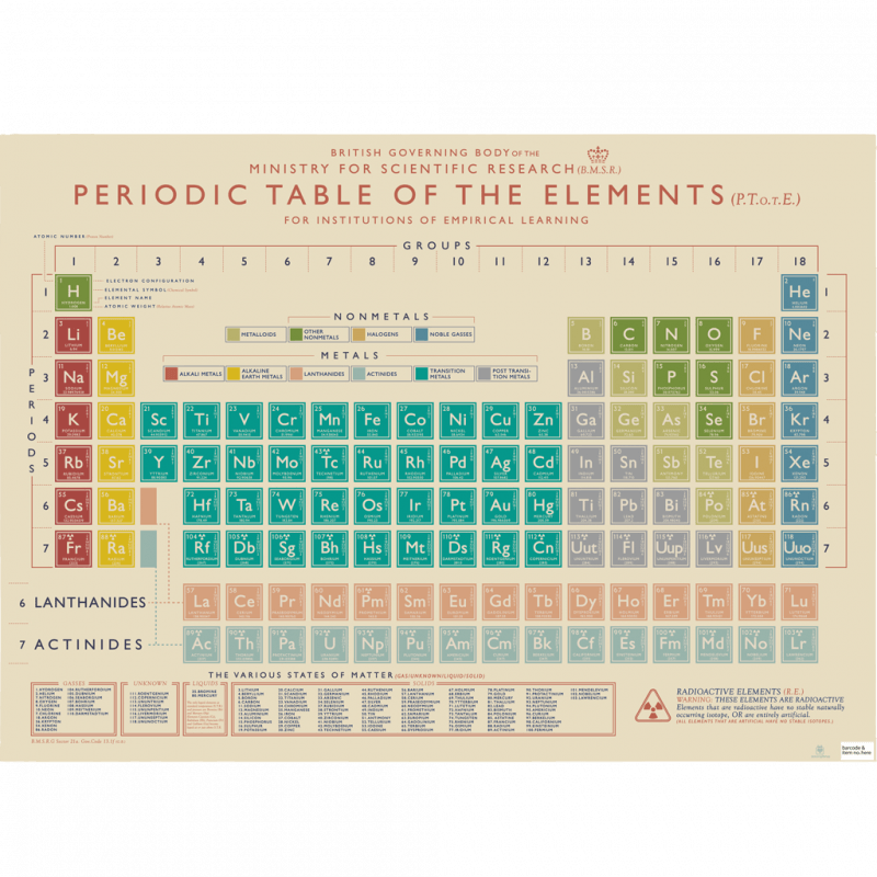 Rex London Wrapping Paper Sheets - Periodic Table
