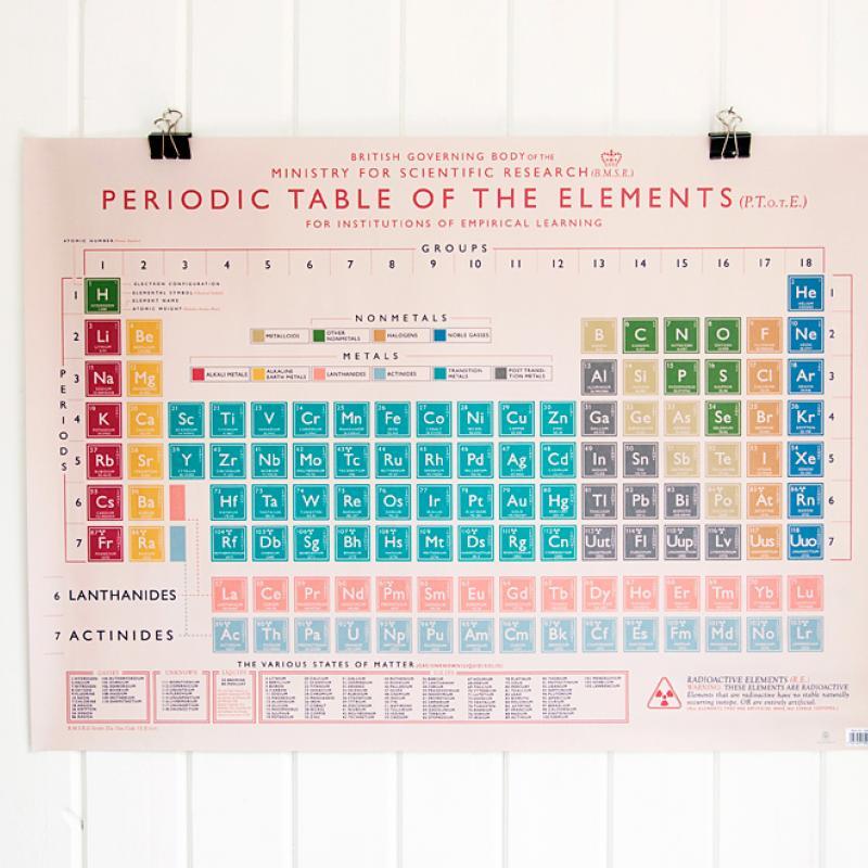 Rex London Wrapping Paper Sheets - Periodic Table