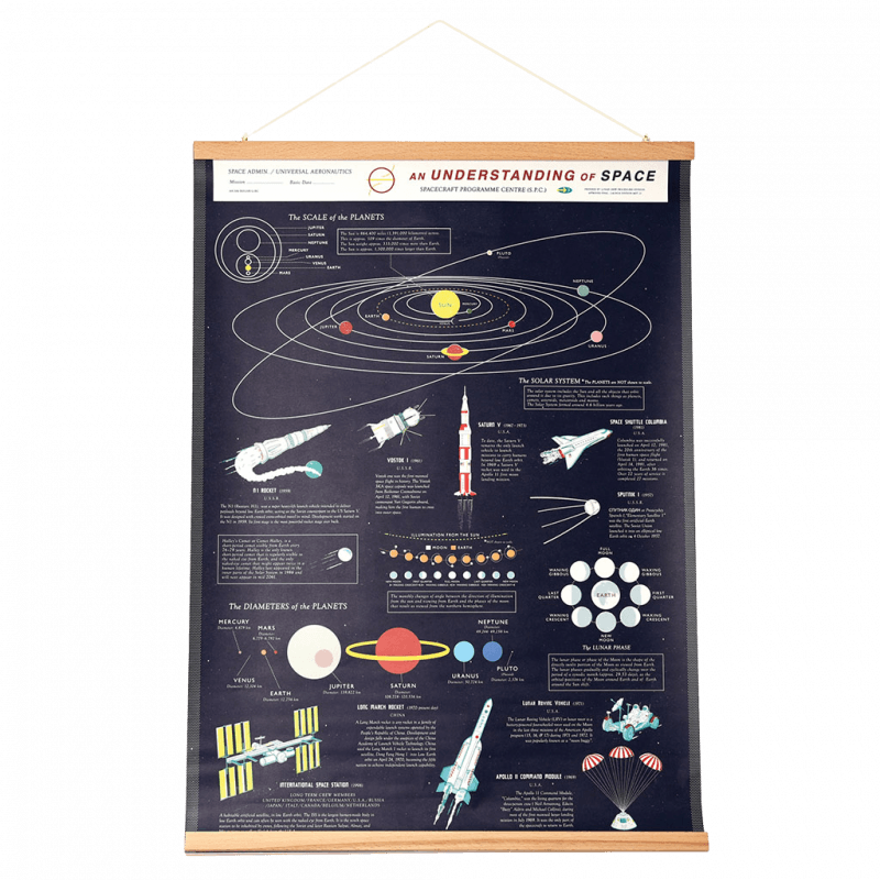 Rex London Understanding Space Wall Chart - Space Age