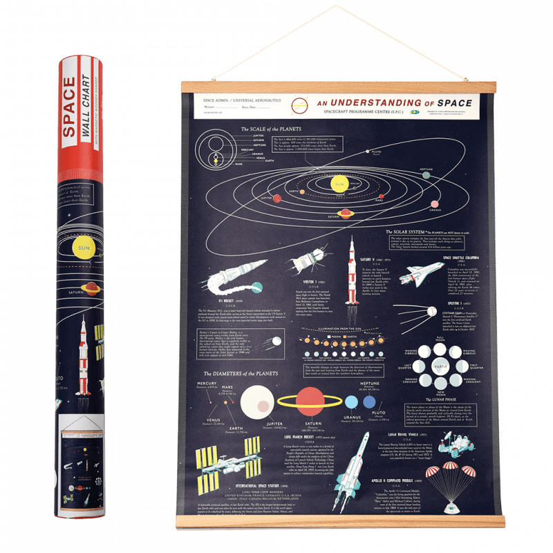 rex london Understanding space wall chart - Space Age