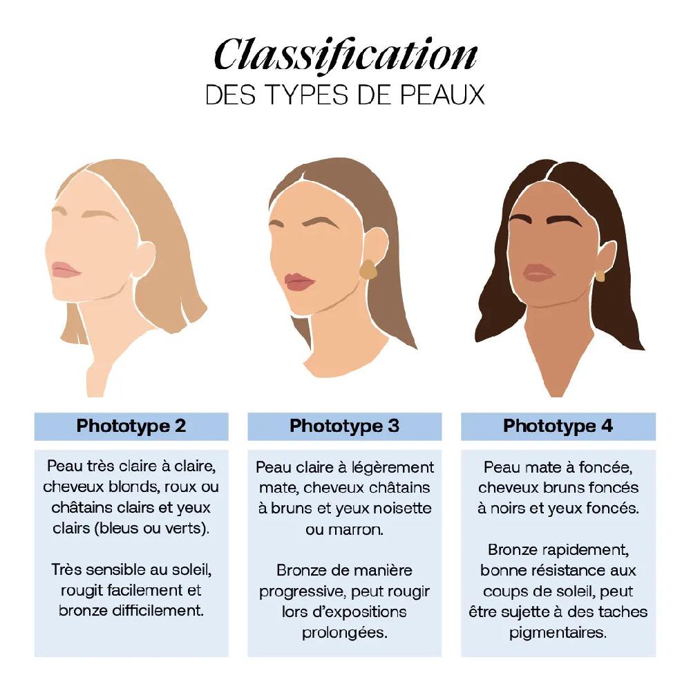 Rexaline Divine Hydra Shock CC Creme SPF20 Foundation Veil