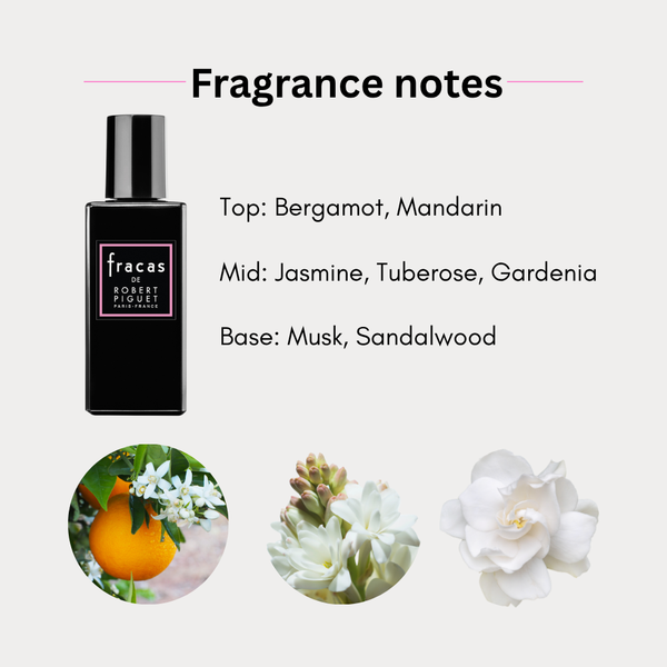 Robert Piguet Fracas Eau De Parfum