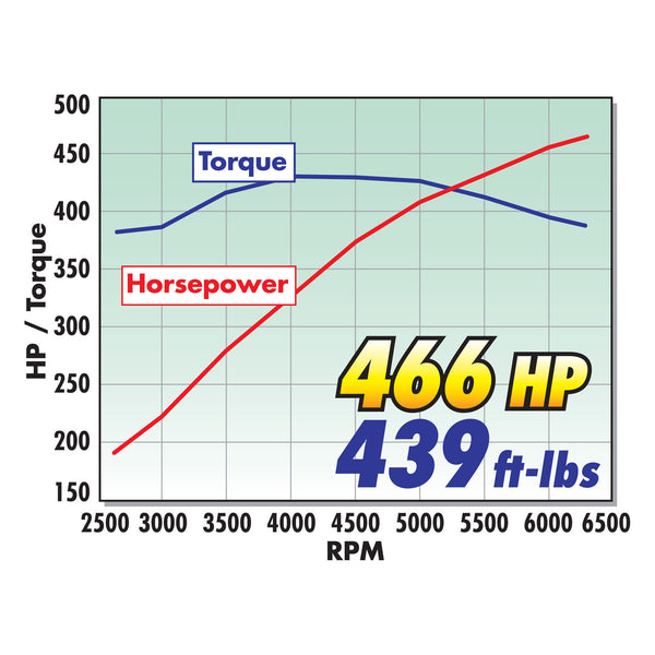 Saleen Saleen Supercharger System – 2005–2009 Mustang 4.6L 3V (S197) OEM Replacement