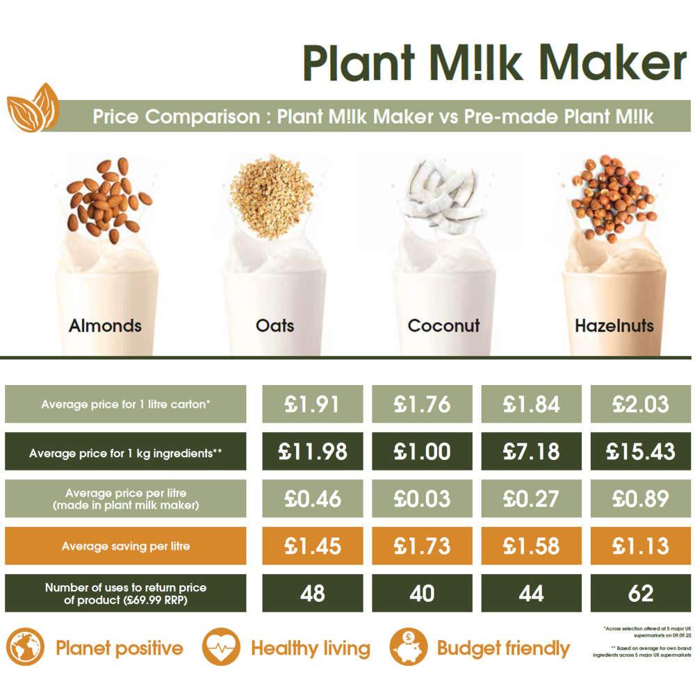 Salter Plant Milk Maker