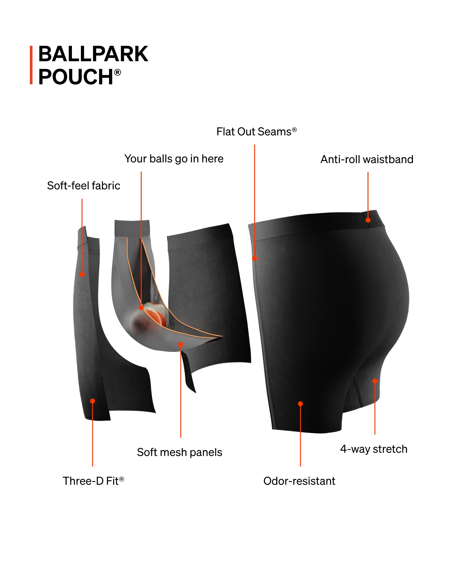 Saxx Underwear Co. Core Cotton (3 Pack)