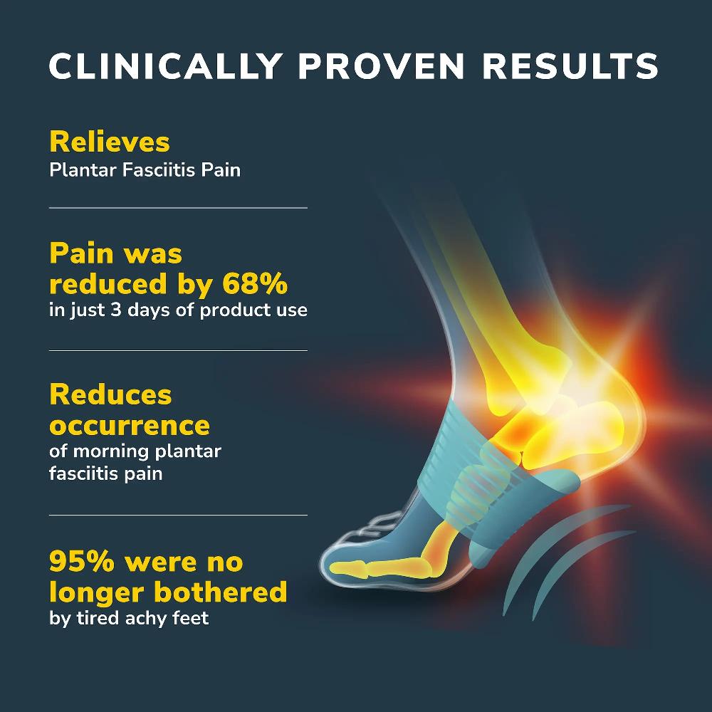 Scholl Plantar Fasciitis & Achy Feet Relief Arch Support Sleeve