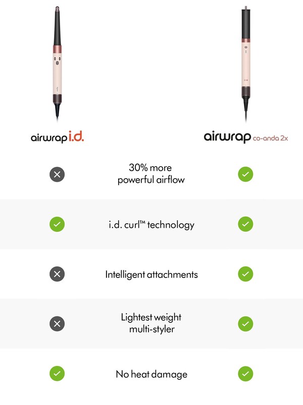 Seraphine Dyson Airwrap Coanda 2X Multistyler And Dryer Straight+Wavy Ceramic Pink/Rose Gold