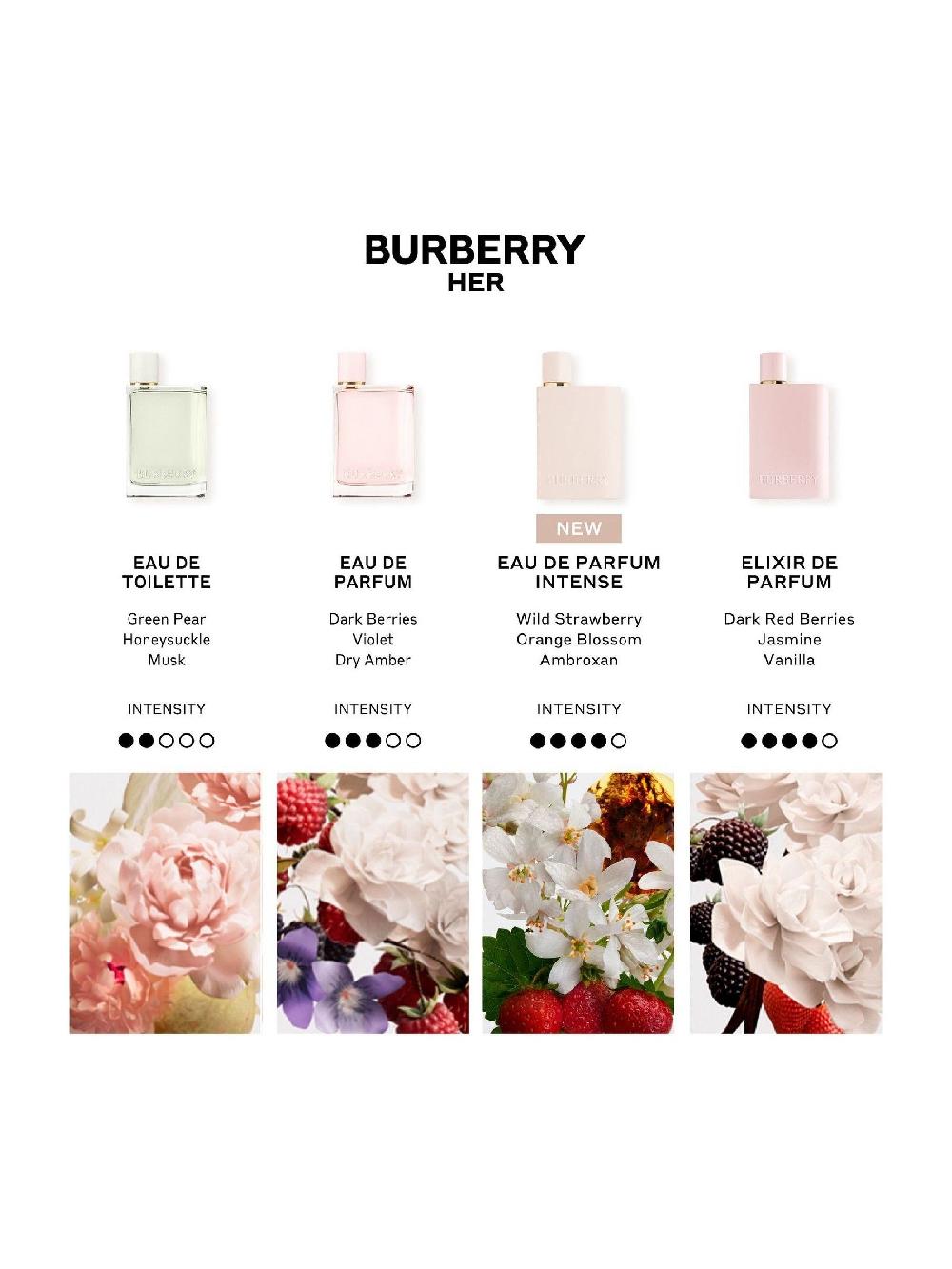 seraphine Burberry Her Intense Eau de Parfum 30ml